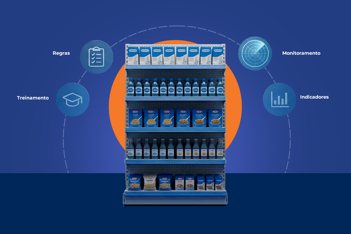 Execução no varejo