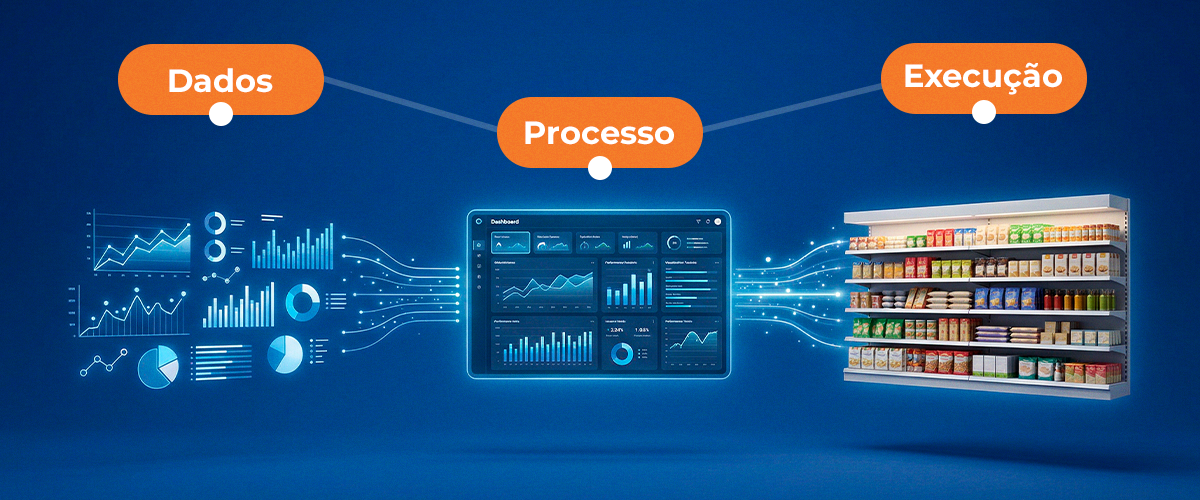 IA no varejo, avrejo inteligente, execução